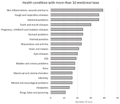 Image result for Physostigma mesoponticum