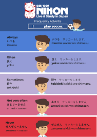 Japanese Language Worksheets Japanese Vocabulary Japanese Words Japanese Language Japanese Phrases Japanese Words