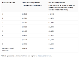 How To Apply For Food Stamps In Kentucky Online Food