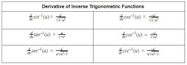 Differentiation Techniques Derivatives Of Inverse Trigonometric Functions Chitown Tutoring
