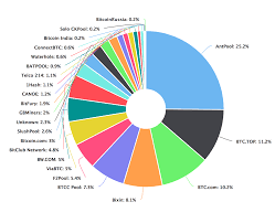 bitcoin mining pool chart kriptonesia