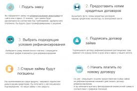 Refinansirovanie Mikrozajmov Zajmov Mfo Kak Refinansirovat Mikrozajmy