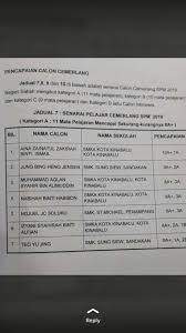 Ianya boleh dijadikan panduan dan rujukan bagi pelajar yang ingin membuat permohonan untuk ke peringkat pengajian tinggi. Aina Zainatul Pelajar Cemerlang Spm Sabah 2019 Sabah Post