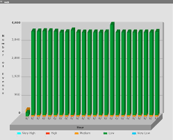 Can I Customize Esm Dashboard Chart Colors Micro Focus