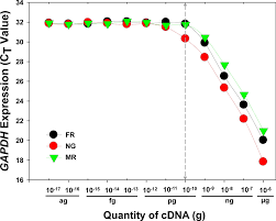 You can download and read online unlock your muscle gene: Reference Gene Selection For Transcriptional Profiling In Cryptocercus Punctulatus An Evolutionary Link Between Isoptera And Blattodea Scientific Reports