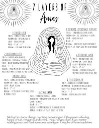 Aura Reading Aura Reading Chart How To See Auras Baby Witch Tips Beginner Witchcraft In 2020 Baby Witch Witchcraft For Beginners Book Of Shadows