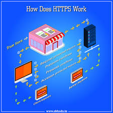 Trusted Ssl Certificates Provider In India Ssl Certificate Ssl Certificate