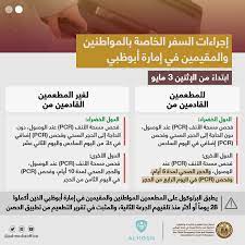 أبوظبي نموذج عالمي في مكافحة كورونا ويمتد الحجر المنزلي لغير المطعمين لـ 12 يوماً. ØªØ­Ø¯ÙŠØ« Ø¥Ø¬Ø±Ø§Ø¡Ø§Øª Ø§Ù„Ø³ÙØ± Ø§Ù„Ø®Ø§ØµØ© Ø¨Ø§Ù„Ù…Ø·Ø¹Ù…ÙŠÙ†