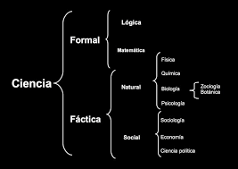 Conocer viene del latín cognoscere, que quiere decir la diferencia principal entre las mitologías y la ciencia es que la ciencia trata de verificar sus conocimientos. Que Es La Ciencia Definicion Caracteristicas Y Tipos De Ciencias Toda Materia