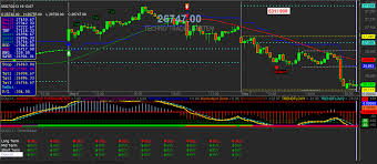 auto buy sell signal software trading stocks