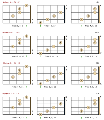 Augmented Chords For Guitar Theory Formulas Charts