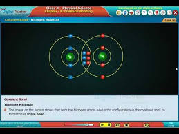 Covalent Bond Chemical Bonding Class 10 Physics Smart Class Smart Class Covalent Bonding Classroom Solutions