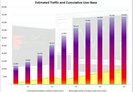 prepare a chart to visualize your data by tuaha52