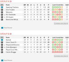 Today's jupiler pro league tables only at scorespro.com. Belgian Jupiler Pro League The Most Convoluted League System In The World Pundit Feed