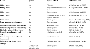 Studies About Renal Damage And Kidney Stone And N Sativa L Treatment Download Table