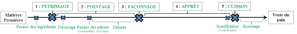 Cours Technologie 1ere Annee