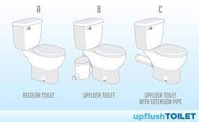 Maybe you would like to learn more about one of these? Saniflo Installation In 4 Steps