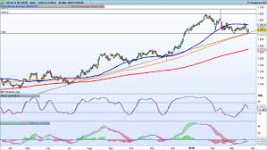 Earnings Look Ahead Capita United Utilities Tui Ig Swiss