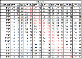 Although bmi is calculated the same way worldwide for all ages, the way an individual's bmi is interpreted depending on location and the person's age: Bmi Calculator Harvard Health