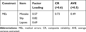 Image result for Medical Cognitive Error