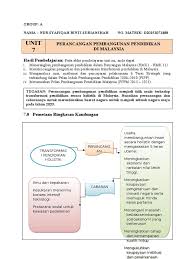 Последние твиты от mike greenshields (@rmk11). 20161013081057unit 7 Perancangan Pemb Pend