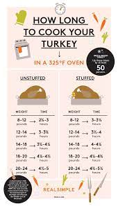 How Long To Cook A Turkey Google Search Cooking The Perfect Turkey Cooking A Stuffed Turkey Turkey Cooking Times