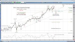 Dow Jones Industrial Average Advanced Chart Guilandhighre Cf