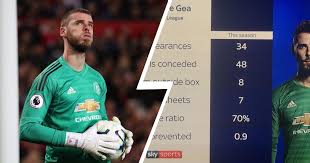 €9.00m * aug 1, 1987 in moaña, spain Give Romero A Chance Stats Highlight De Gea S Downfall This Season Tribuna Com