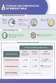 Proper Storage And Preparation Of Breast Milk Breastfeeding Cdc