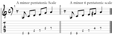 The major pentatonic scale is scale degrees 1, 2, 3, 5, 6 of the regular major scale. Minor 6 Pentatonic Scale Guitar Lesson