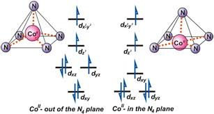 The pyramids can also be right or oblique. D Orbital Splitting For A Square Based Pyramid With The Metal Out Of Download Scientific Diagram
