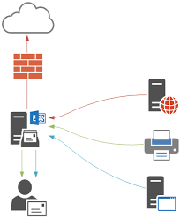 To get down to the basics, this episode explains how smtp works, and what is. How To Configure Exchange Server 2016 Smtp Relay