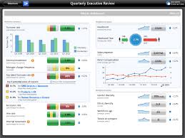 Hr Dashboard Example Metrics Dashboard Kpi Dashboard Data Dashboard