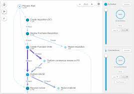 Celonis' funding proves once again that process intelligence is a must for companies going … Celonis Process Mining Process Mining Software Comparison