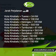 ¿quieres viajar pero se te escapa de presupuesto? Sabahan Dot My Jarak Perjalanan Dari Kota Kinabalu Facebook