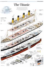 Pin By Judy Reynolds On Titanic Titanic Titanic Ship Titanic History