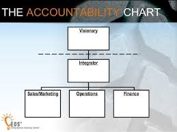 Image Result For Traction Eos Accountability Chart Chart