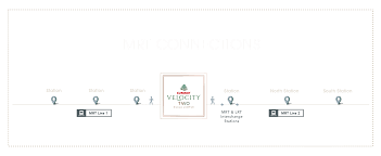 Direct link to 3 mrt and 2 lrt stations. Sunway Velocity Two Kuala Lumpur