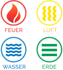 Die Vier Elemente Und Ihre Bedeutung Elemente Sternzeichen Sternzeichen Elemente