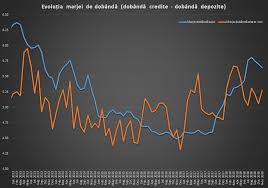 Reținerea impozitului din dobânzi este reglementată de articolul 89 din codul fiscal, care prevede că fiecare plătitor, menţionat la art. AnalizÄƒ 2018 Cel Mai Bun An Pentru BÄƒnci De DupÄƒ CrizÄƒ È™i Profit Ro