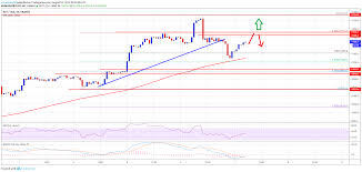 You can use add in the btc value and once you choose the target currency, the bitcoin price calculator tool will give you the value in terms of the currency that you have chosen. Ohnocrypto Bitcoin Price Btc Usd Is Holding Uptrend Support But 12k Holds Key Btc Crypto Cryptocurrency Bitcoin Price Bitcoin Supportive