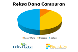 We did not find results for: Pengertian Reksadana Jenis Manfaat Dan Cara Membelinya