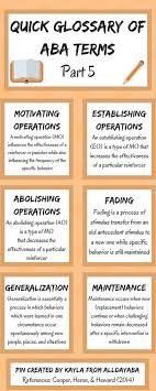 Pin On Applied Behavior Analysis