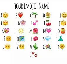 Find Your Name In Emoji World Emoji Names Emoji Names
