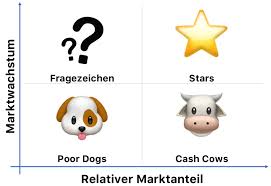 Jun 03, 2007 · you just clipped your first slide! Projektmanagement Glossar Portfolio Oder Bcg Matrix