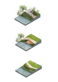 River Bank Architecture Urban Planning Design Urbandesignstairs Landscape Diagram Urban Landscape Design Landscape Architecture Graphics
