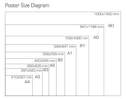 Many customers ask about standard poster sizes. Poster Size Cm