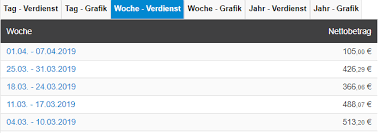Haben sie durch ihre arbeitserfahrung oder ausbildung gewisse skills erlernt, die sie für das geldverdienen nebenbei nutzen können? Geschaftsideen Die Du Sofort Starten Kannst