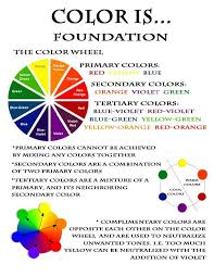 Color Is A Cosmetology Students Guide To Color Fundamentals This Slide Is On Color Foundation Hairdressing Training Hair School Cosmetology Careers