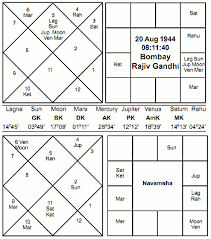 Vedic Astrology Article Jaimini Astrology Rajiv Gandhi